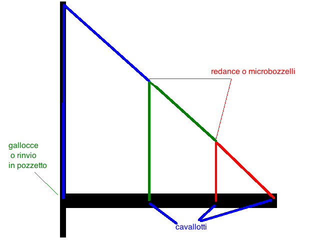 [Immagine: 20121013155026_lezy.png]